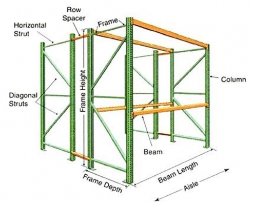 Free Quote On Used Pallet Racking | We Buy And Sell